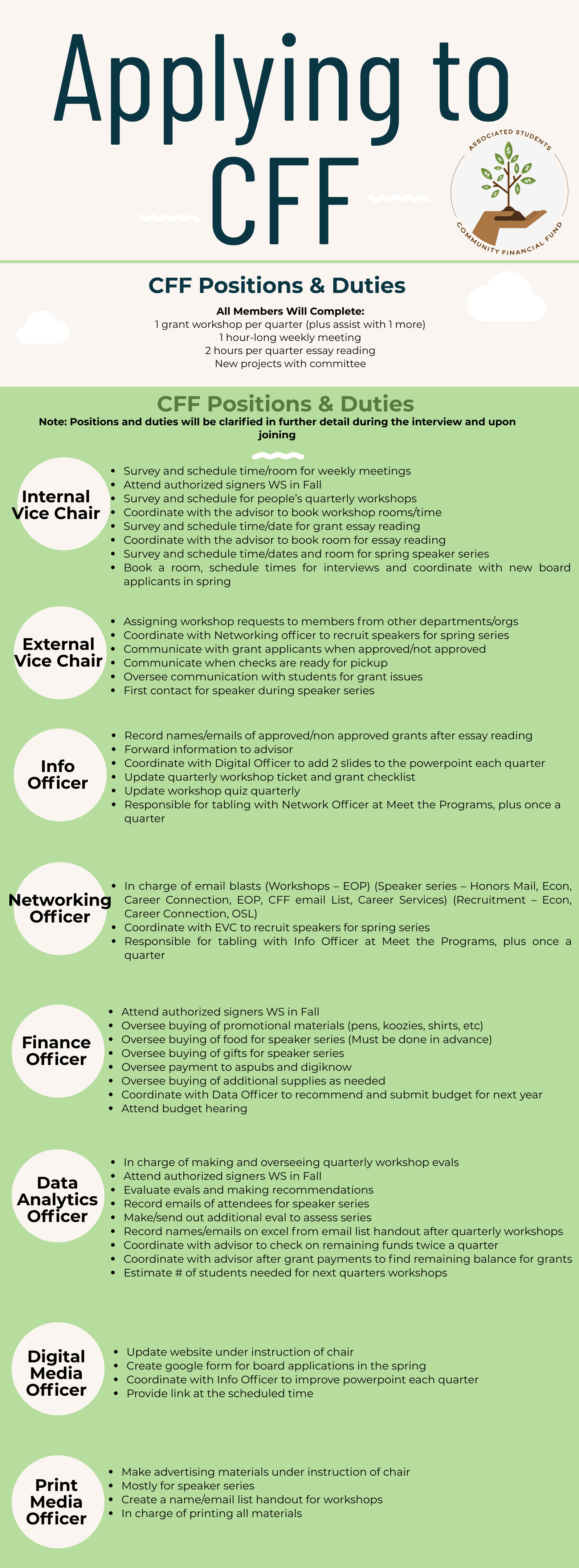 What Is A Cff Designation _ Pathways to the CFF® credential – KGZO